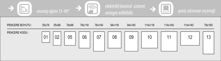 standart fakro çatı penceresi boyutu